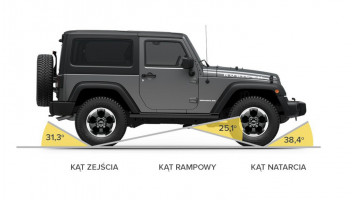 Jeep Wrangler Napęd 4x4 